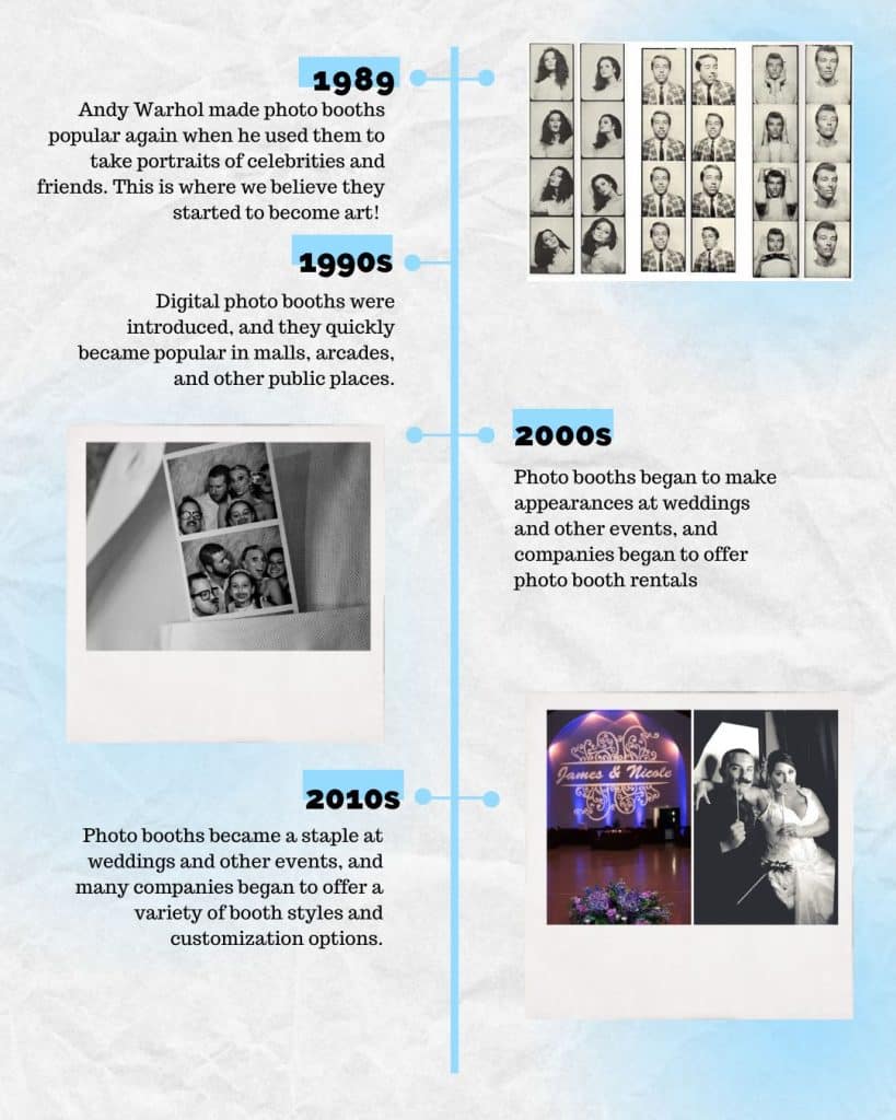 history of photo booths